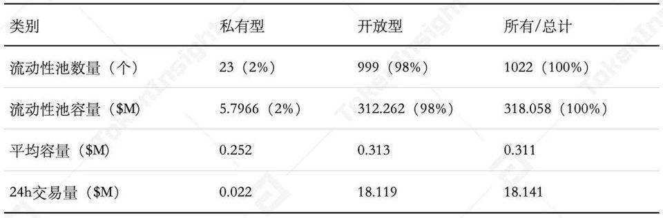 defi的“乐高效应”分析：yfi如何促进均衡流动性池的发展？1