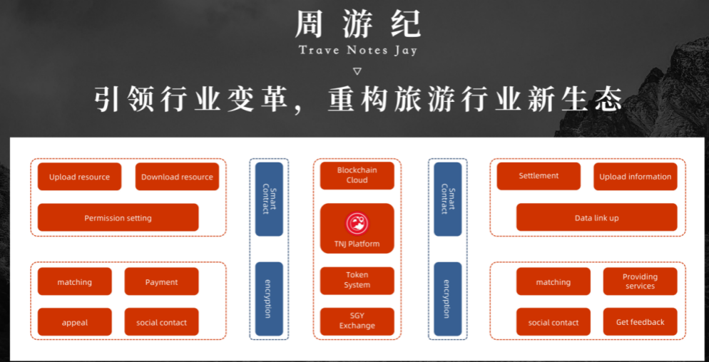 姚承继：TNJ周游集创世纪成功奇点交易平台又遇新贵1