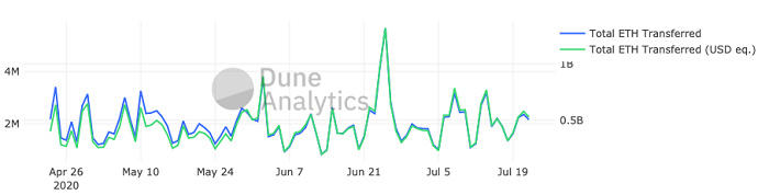 不只是以太坊，所有的道路都通向DEFI2