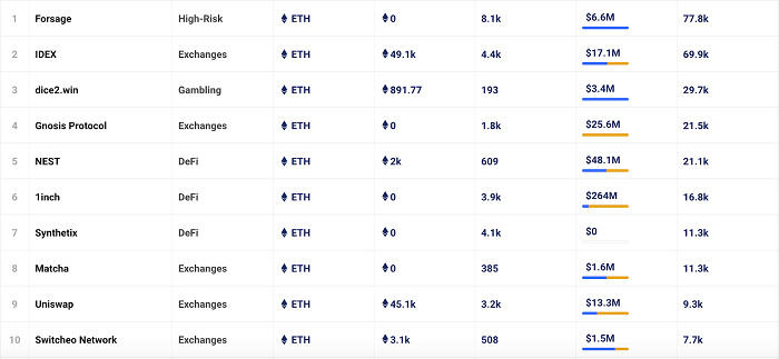 不只是以太坊，所有的道路都通向DEFI4