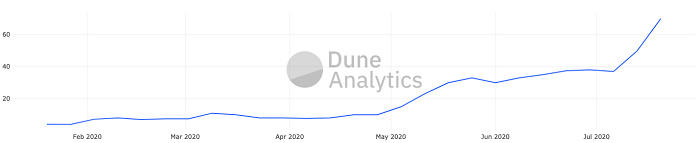 不只是以太坊，所有的道路都通向DEFI5