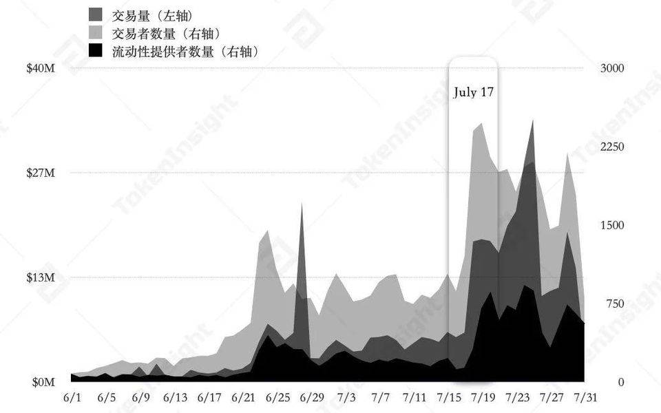 今日推荐|德福“乐高效应”简析：yfi如何推动平衡器流动性池的发展？6