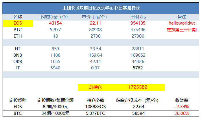 王领队的区块链日记1000:其实我坚持写1000篇日记 王领队的区块链日记1000:其实我坚持写1000篇日记