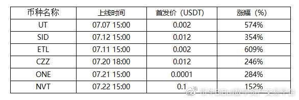货币牛市7月运行月报 货币牛市7月运行月报