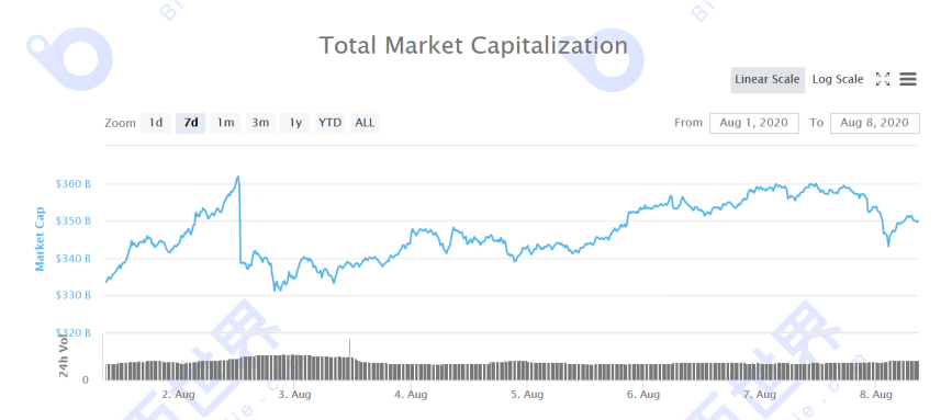 【货币解读周刊】美元利好扰乱市场，但BTC突破1.2万只是时间问题