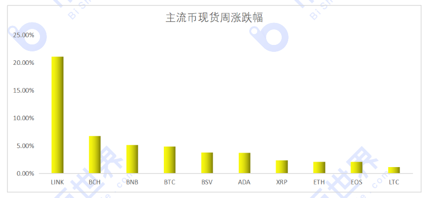 【货币解读周刊】美元利好扰乱市场，但BTC突破1.2万只是时间问题2