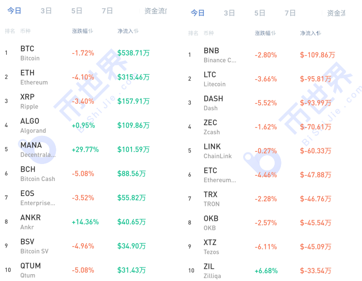 【货币解读周刊】美元利好扰乱市场，但BTC突破1.2万只是时间问题3