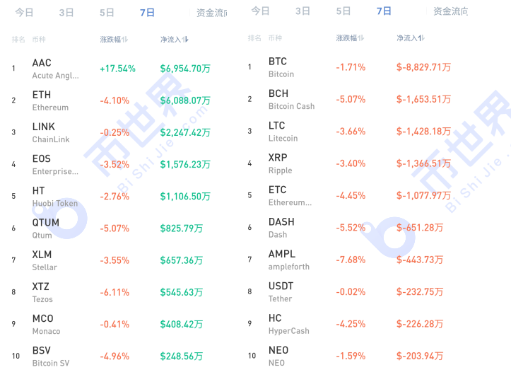 【货币解读周刊】美元利好扰乱市场，但BTC突破1.2万只是时间问题4