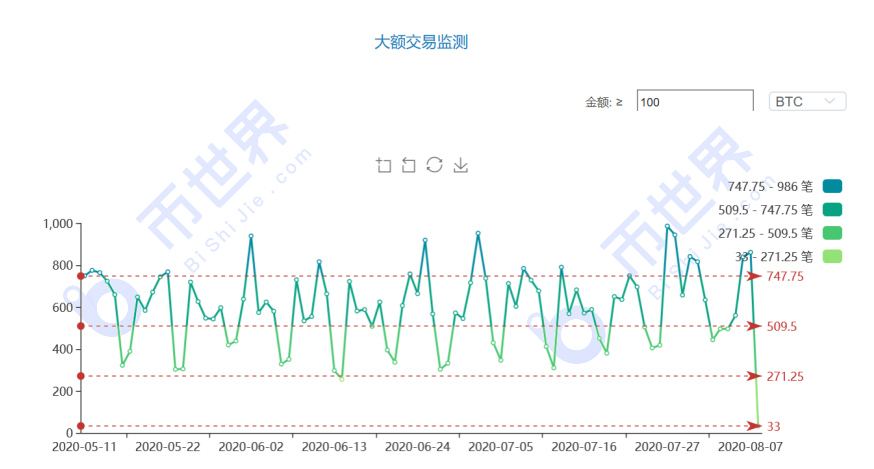 【货币解读周刊】美元利好扰乱市场，但BTC突破1.2万只是时间问题5