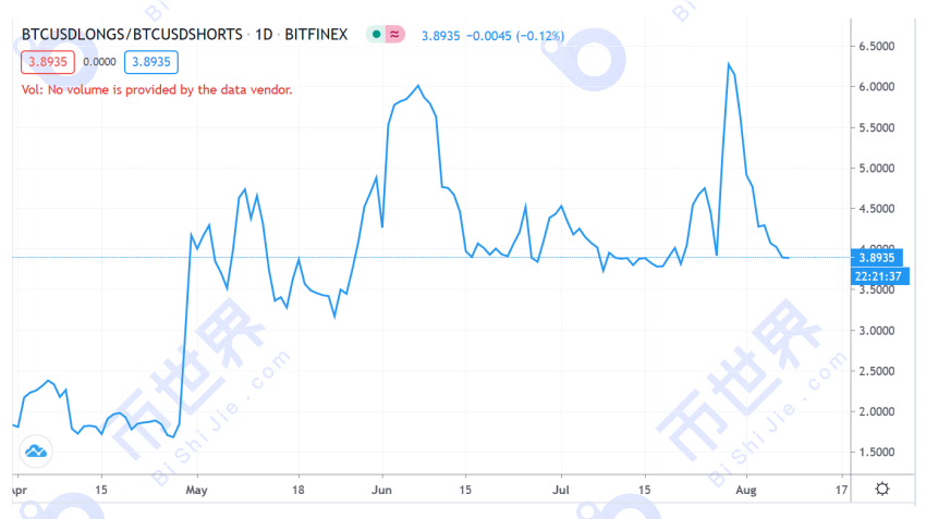 【货币解读周刊】美元利好扰乱市场，但BTC突破1.2万只是时间问题6