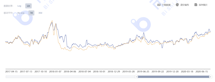 【货币解读周刊】美元利好扰乱市场，但BTC突破1.2万只是时间问题7