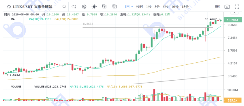 【货币解读周刊】美元利好扰乱市场，但BTC突破1.2万只是时间问题9