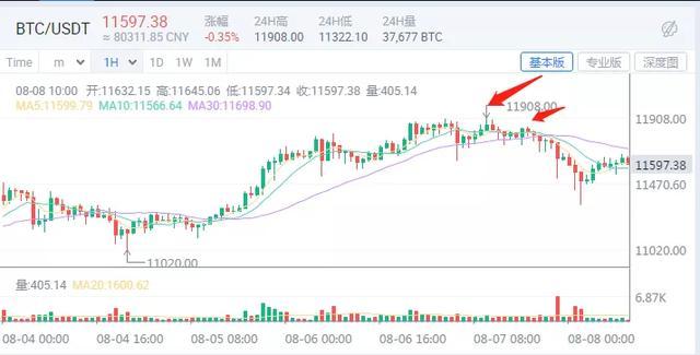 【分析师看后市】市场解读，未来市场如何操作？