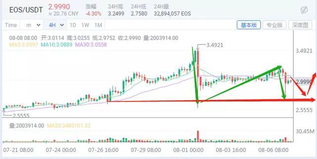 【分析师看后市】市场解读，未来市场如何操作？3