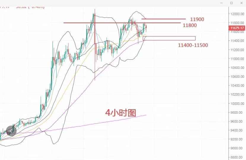 周末震荡行情,适合短线操作 周末震荡行情,适合短线操作