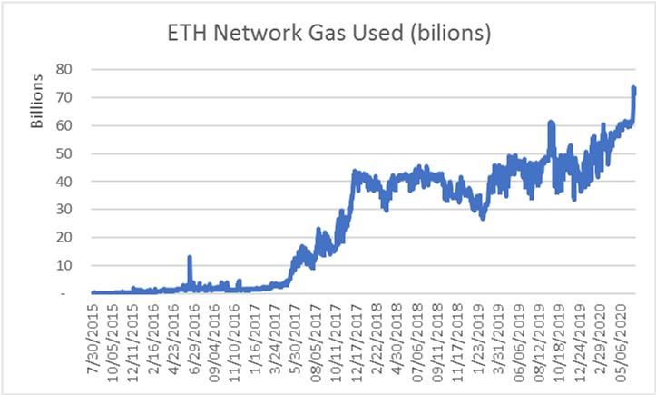 以太坊2.0会实现翻转奇迹吗?3 以太坊2.0会实现翻转奇迹吗?3