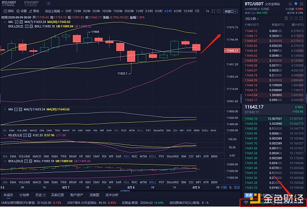 洪日表示,8/9晚BTC的分析和建议势必会产生一波冲击,呈现出更强劲的上涨势头BTC市场分析:分析 洪日表示,8/9晚BTC的分析和建议势必会产生一波冲击,呈现出更强劲的上涨势头BTC市场分析:分析