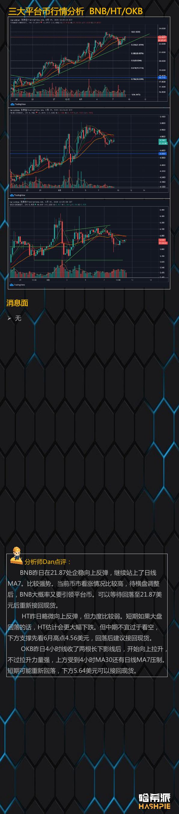 市场支撑，看多人气依然旺盛5