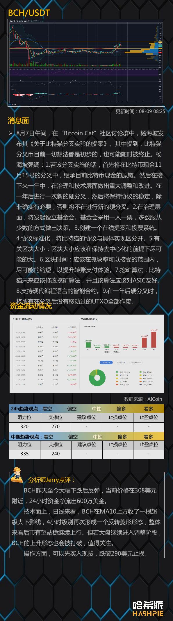 市场支撑，看多人气依然旺盛7