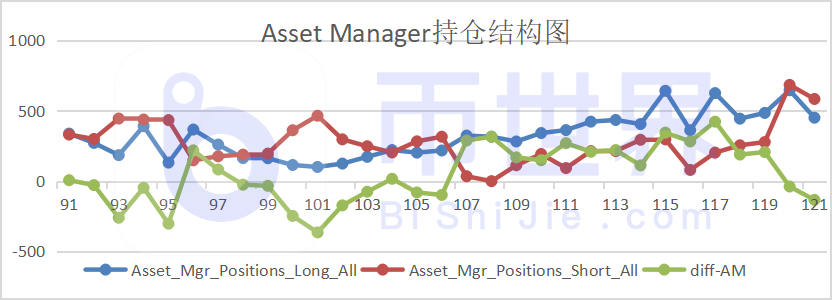 【合约周刊】持仓兴趣小幅回落，BTC机构多头仓位增加3