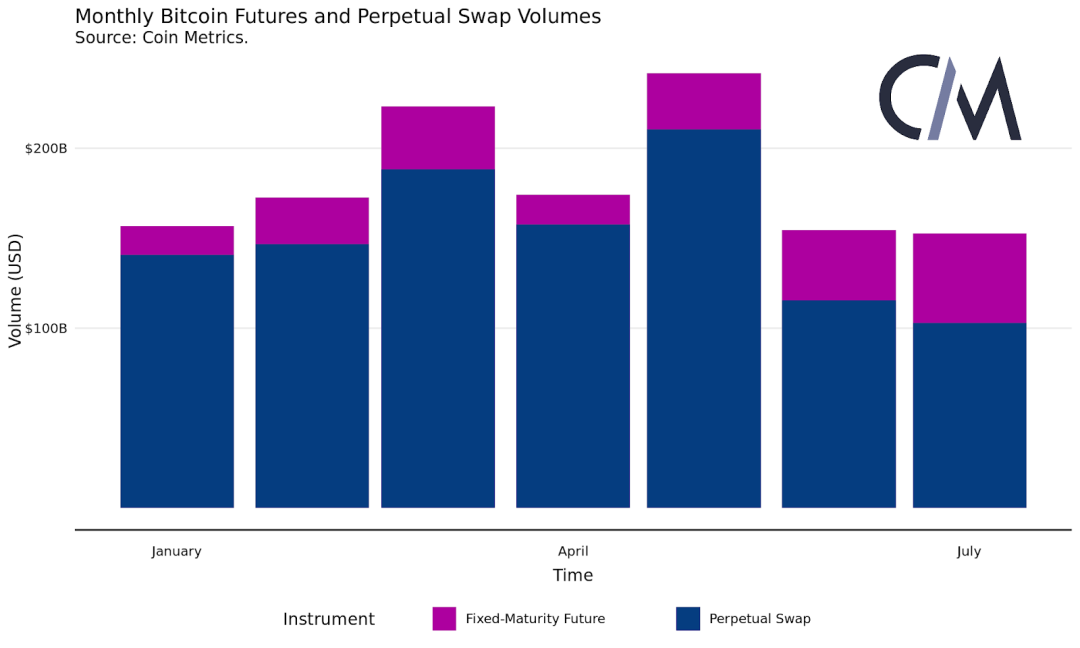 不同交易所的永续合约有何不同？