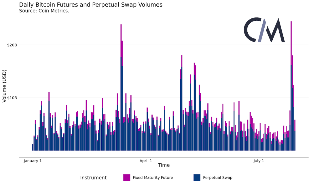 不同交易所的永续合约有何不同？1