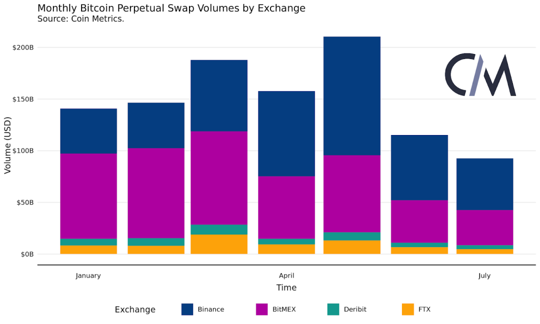 不同交易所的永续合约有何不同？2
