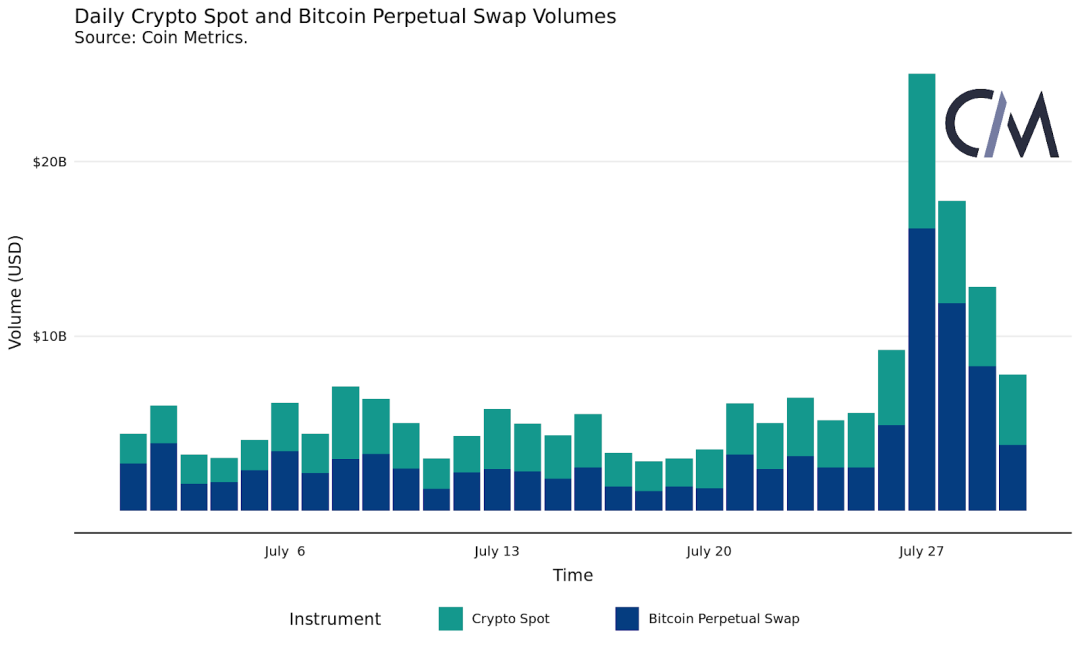 不同交易所的永续合约有何不同？4