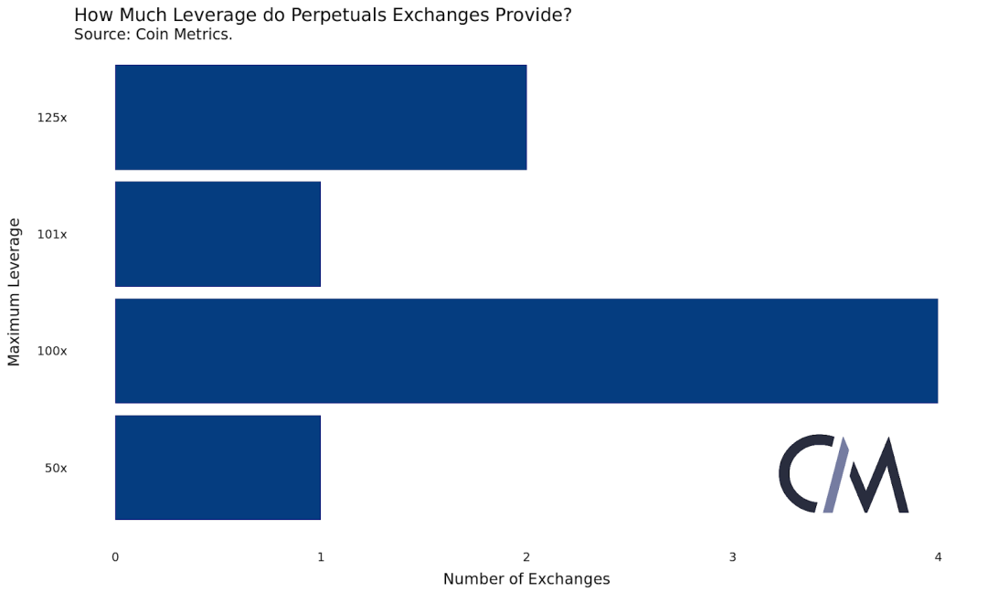 不同交易所的永续合约有何不同？11