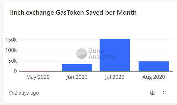 这是一个神奇的defi查询工具。打开看看2