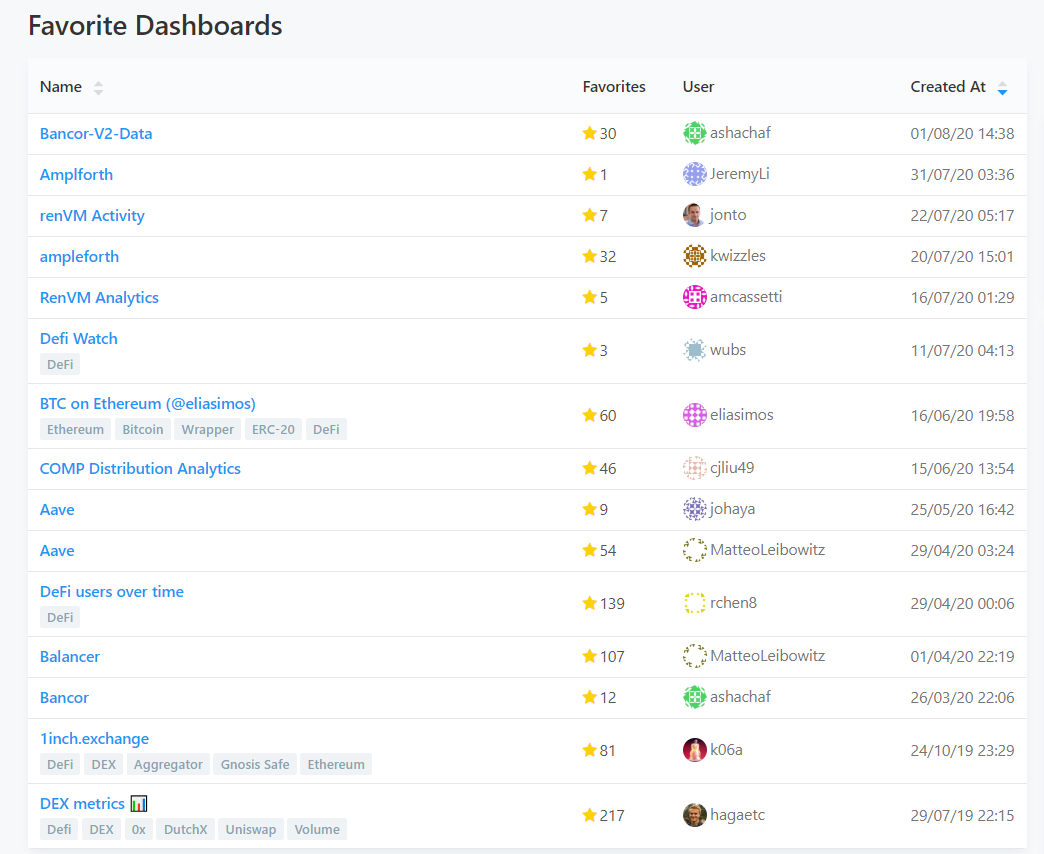 这是一个神奇的defi查询工具。打开看看4