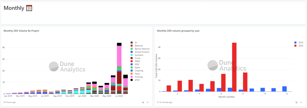 这是一个神奇的defi查询工具。打开看看6