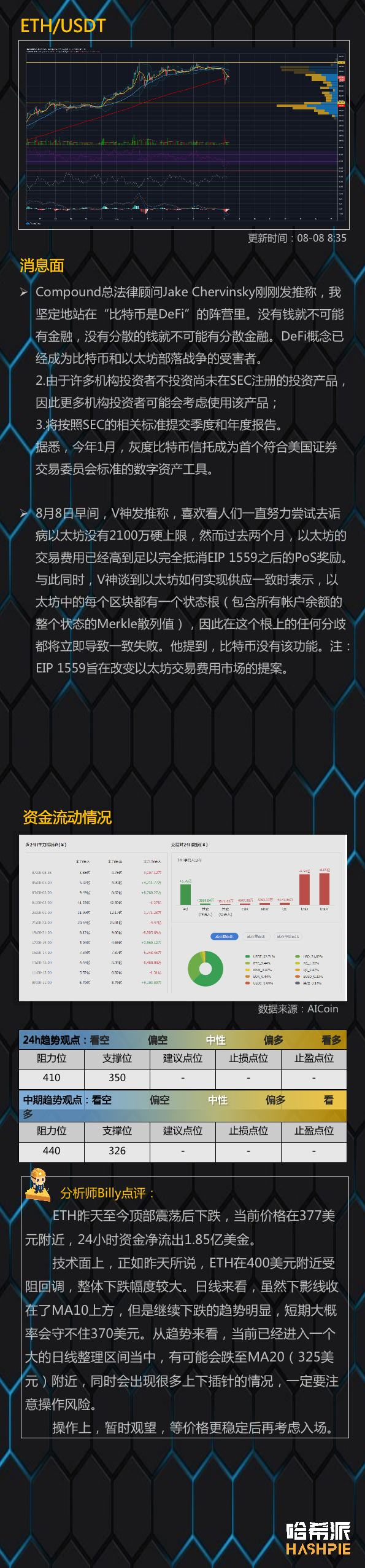 大盘如期下跌，正式进入调整区间4