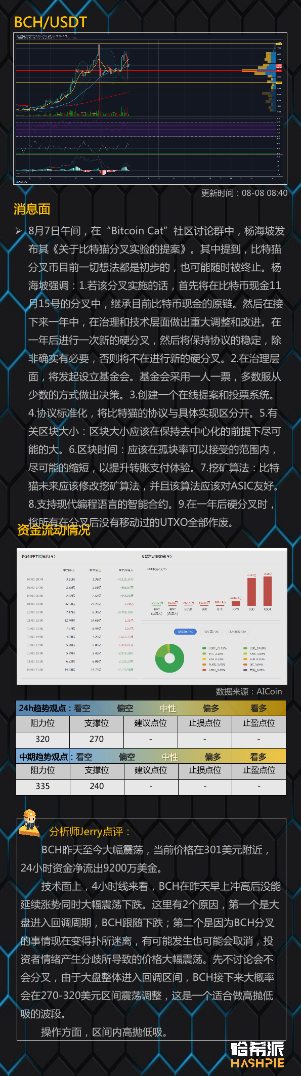 大盘如期下跌，正式进入调整区间8