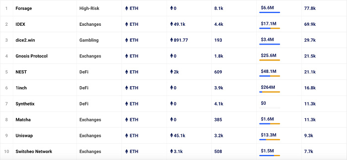 今天我们向大家推荐所有的路4
