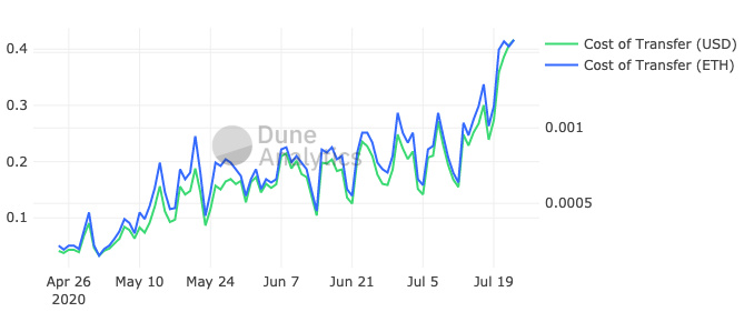 今天我们向大家推荐所有的路6