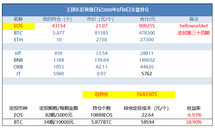 王功权区块链日记1001:比特币注定要腾飞 王功权区块链日记1001:比特币注定要腾飞