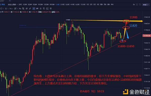 BTC的低价能否在一天内再创新高