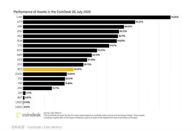 链家今年以来暴涨400%的背后是怎么回事？1