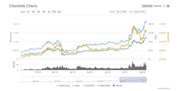 链家今年以来暴涨400%的背后是怎么回事？2