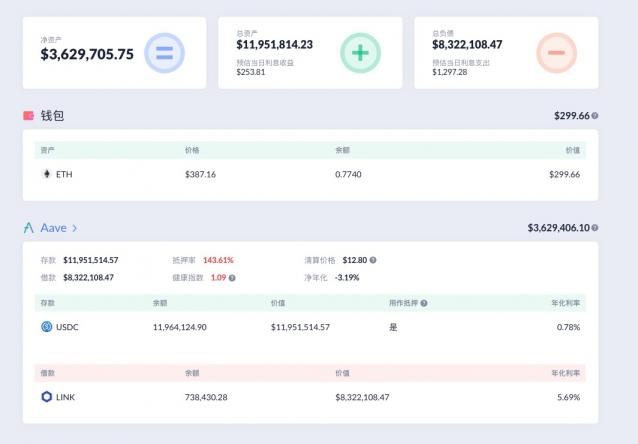 连环市值排名第六，冲破机构2200万美元的空头仓位，预言板块迎来嘉年华