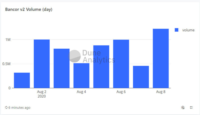 连环市值排名第六，冲破机构2200万美元的空头仓位，预言板块迎来嘉年华5