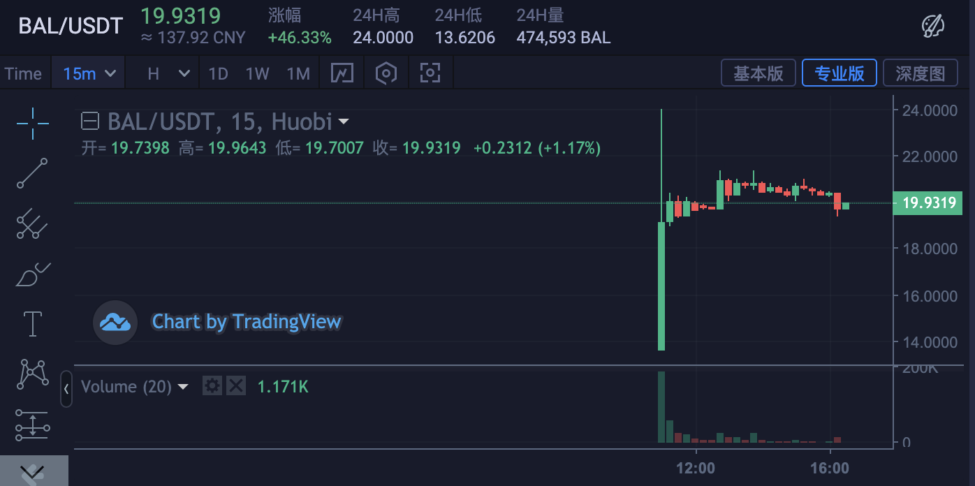 在link和nest的繁荣背后,firecoin正成为defi市场的主战场1 在link和nest的繁荣背后,firecoin正成为defi市场的主战场1