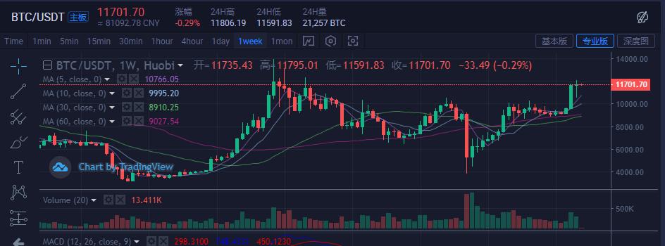 冰火双日，顺理成章的品种都在天上炸