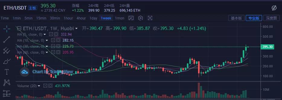 冰火双日，顺理成章的品种都在天上炸1