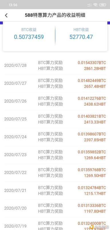 一年挣了2800万的95后是如何看待比特币的