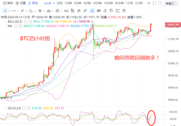 8.10，战火升温，看好比特币暴涨