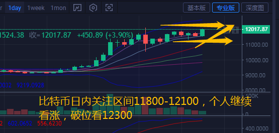 币汐柔：8.10比特币以太坊多头强力攻击操作建议基于单1