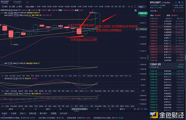 8月10日数字货币行情分析1 8月10日数字货币行情分析1