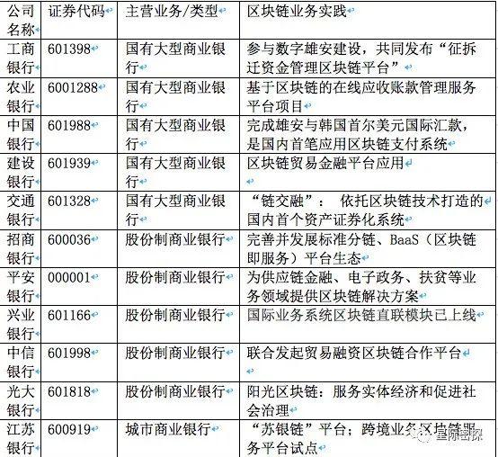 解读区块链概念股：政府的角色在哪里